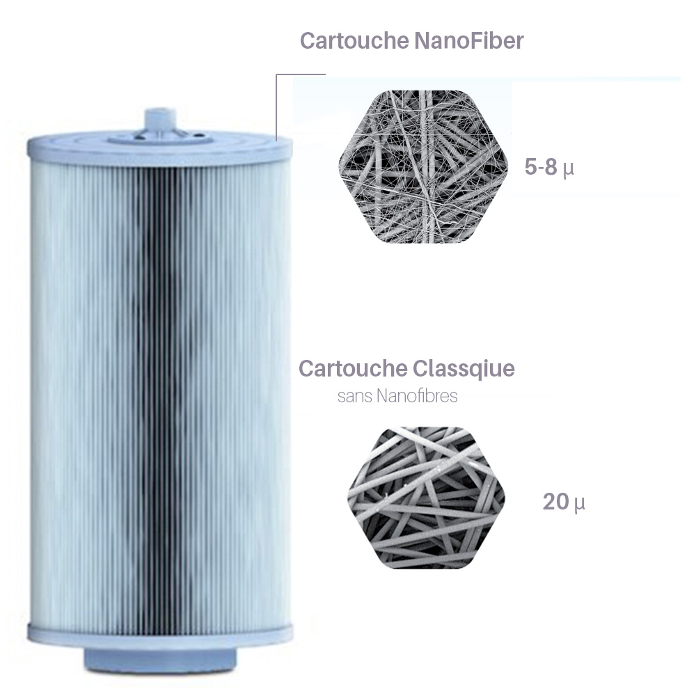 Astral - Filtre à cartouche Nanofiber bassins de 50 à 90 m³