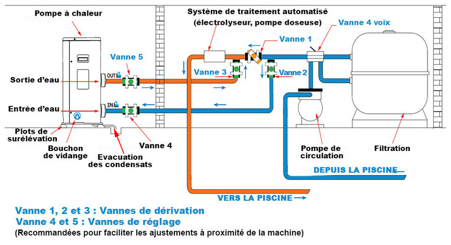 pac silverline R32 pour piscines