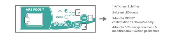 Pompe de régulation pour produits de traitement