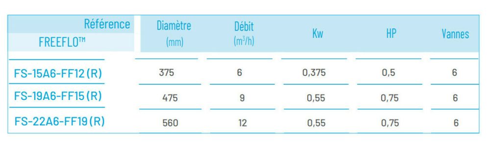 Pentair - groupe de filtration pour piscine hors sol Azur