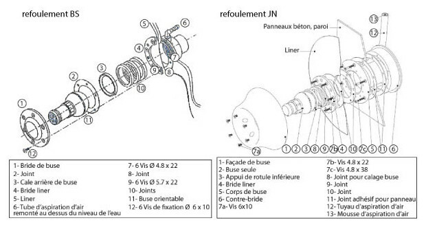 BS Jet, JN Jet - NCC piscine Jet Vag ACIS